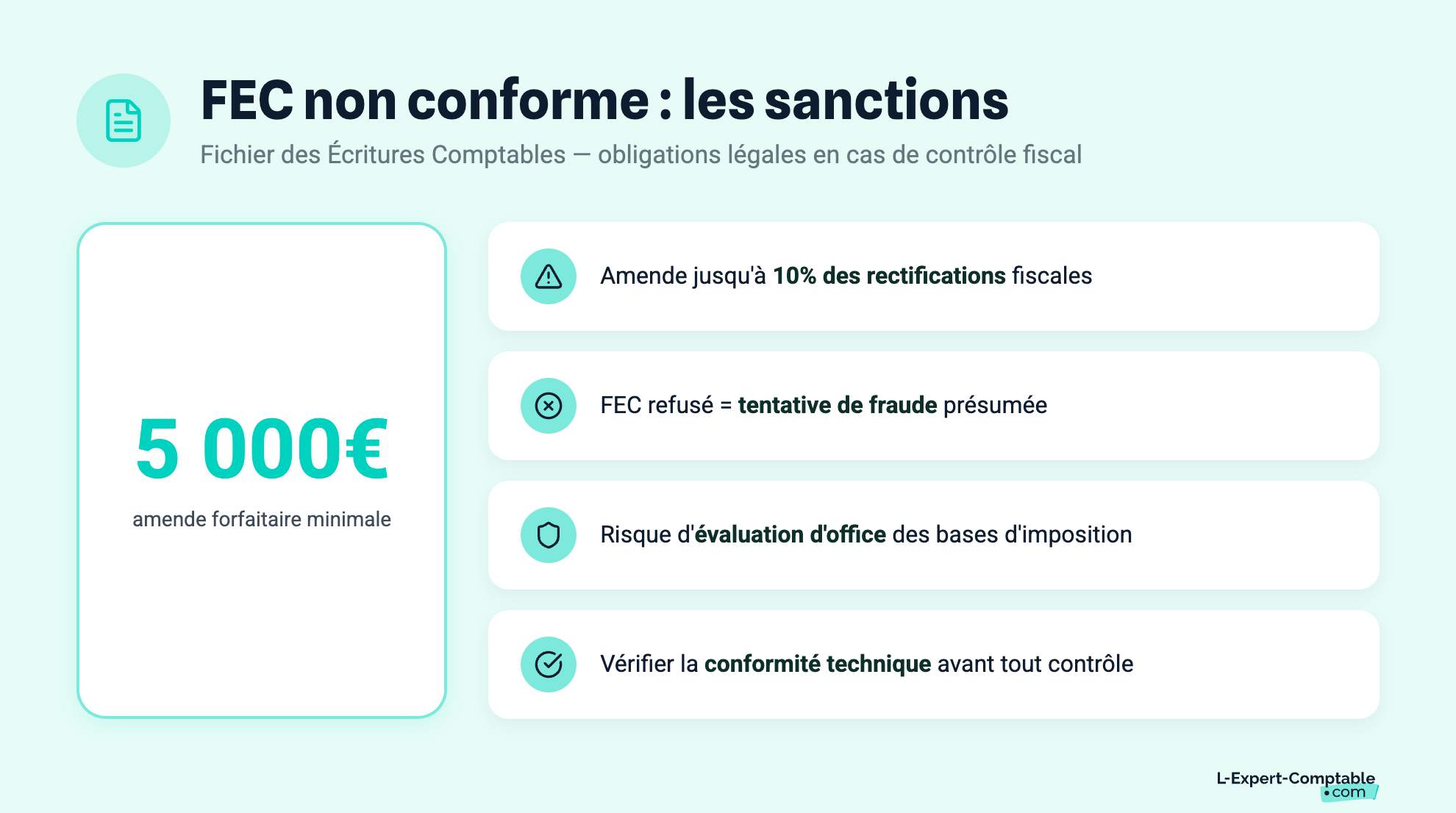 FEC non conforme : les sanctions